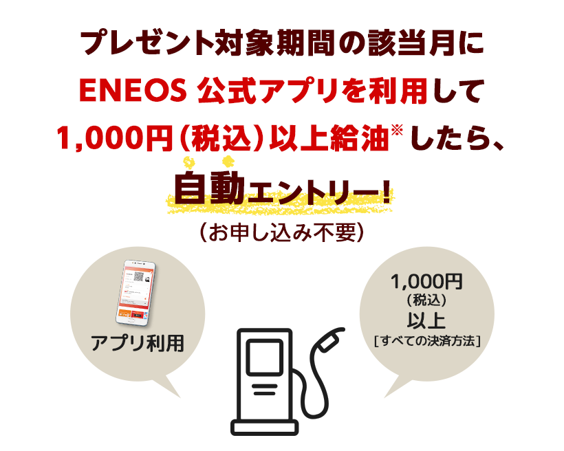 ＥＮＥＯＳ 公式アプリを利用して1,000円（税込）以上の給油で、毎月プレゼントが当たるチャンス！