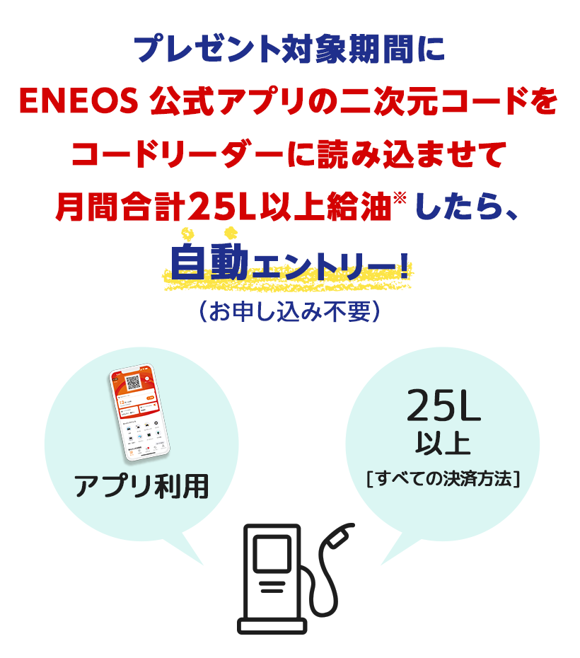プレゼント対象期間にＥＮＥＯＳ公式アプリの二次元コードをコードリーダーに読み込ませて月間合計２５Ｌ以上給油したら、自動エントリー！